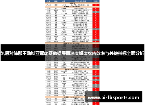 凯恩对阵那不勒斯亚冠比赛数据层面深度解读攻防效率与关键指标全面分析