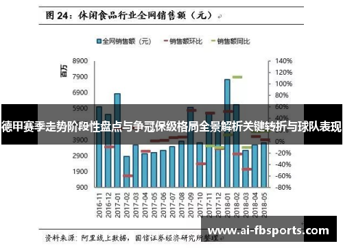 德甲赛季走势阶段性盘点与争冠保级格局全景解析关键转折与球队表现 德甲赛季走势阶段性盘点与争冠保级格局全景解析关键转折与球队表现