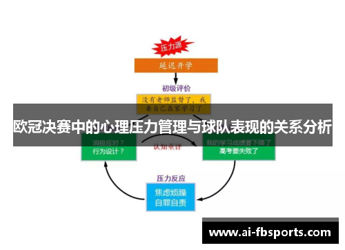 欧冠决赛中的心理压力管理与球队表现的关系分析 欧冠决赛中的心理压力管理与球队表现的关系分析