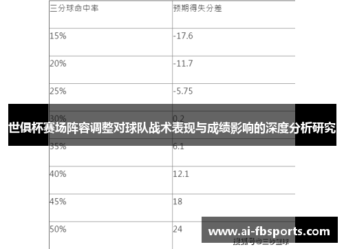 世俱杯赛场阵容调整对球队战术表现与成绩影响的深度分析研究