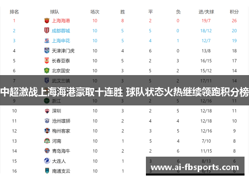 中超激战上海海港豪取十连胜 球队状态火热继续领跑积分榜