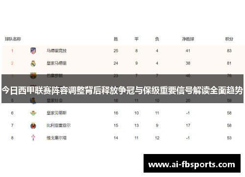 今日西甲联赛阵容调整背后释放争冠与保级重要信号解读全面趋势