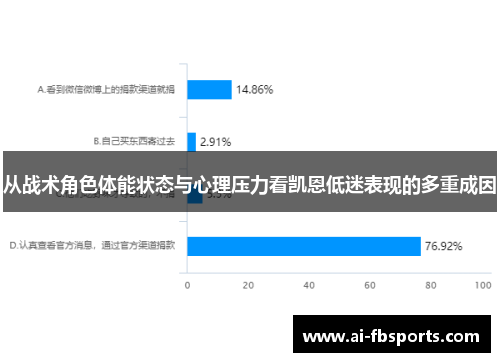 从战术角色体能状态与心理压力看凯恩低迷表现的多重成因