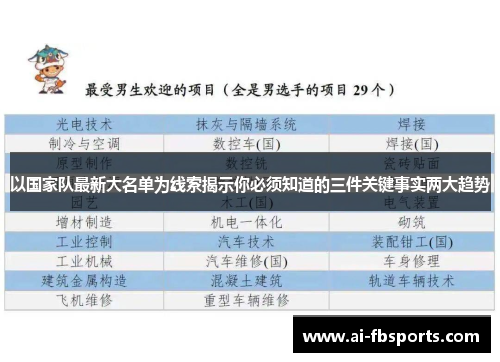 以国家队最新大名单为线索揭示你必须知道的三件关键事实两大趋势