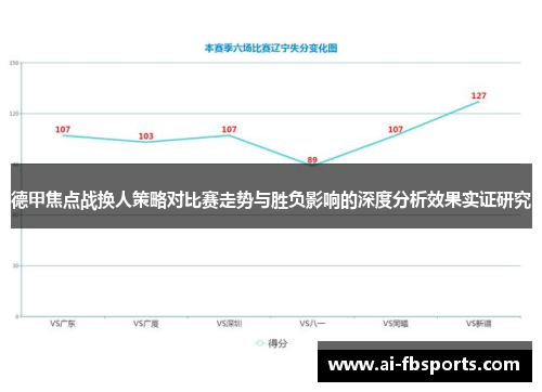 德甲焦点战换人策略对比赛走势与胜负影响的深度分析效果实证研究