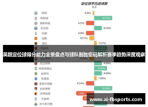 英超定位球得分能力全景盘点与球队制胜密码解析赛季趋势深度观察